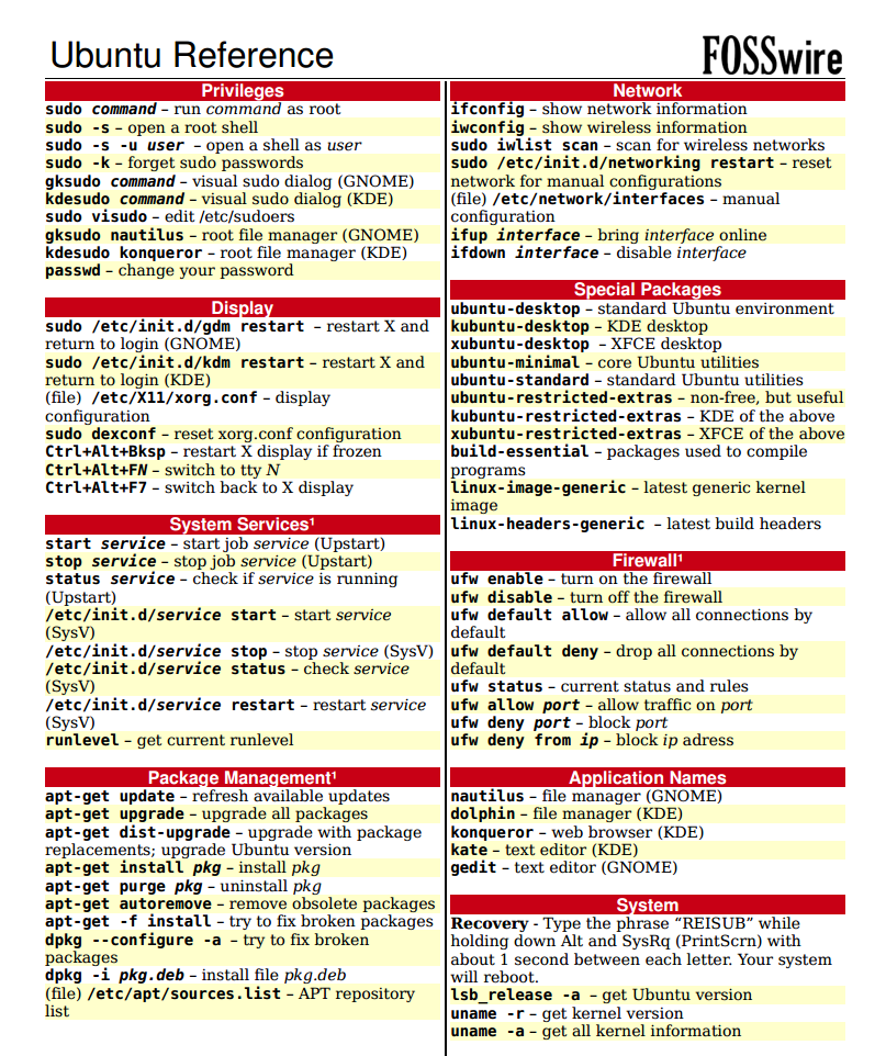 Ubuntu Commands Cheat Sheet
