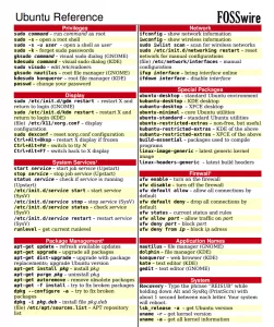 Ubuntu Commands Cheat Sheet