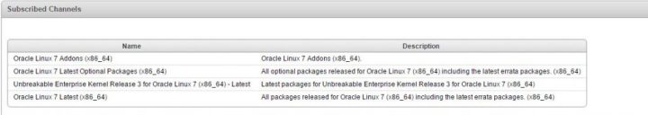 Installing htop on Oracle Linux 7 or RHEL 7